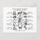 Buscar zodiac postales Astrología
