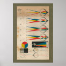 Buscar optometría posters Médico