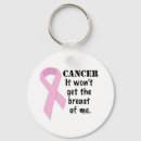 Buscar pecho llaveros Cadena