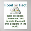 Buscar el producir posters Alimento