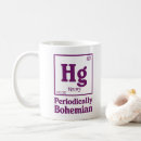 Buscar tabla periódica de los elementos tazas Química