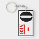 Buscar sangre llaveros Tipo de sangre