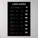 Buscar lógica posters Ciencia