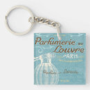 Buscar perfumes llaveros Francés