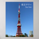 Buscar punto azul posters General y unisex