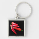 Buscar chili llaveros Chile