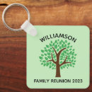 Buscar árbol llaveros Reunión familiar