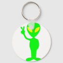 Buscar marciano llaveros Ufo