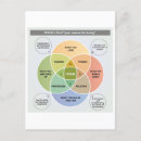 Buscar propósito de la vida postales Ikigai