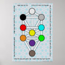 Buscar hebreo posters Kabbalah