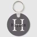 Buscar name llaveros Cute