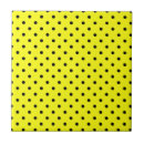 Buscar puntos negros azulejos Retro