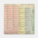 Buscar genealogía imanes Historia