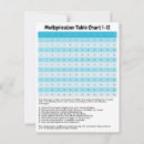 Buscar tabla de multiplicación postales Para todos