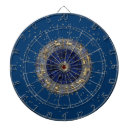 Buscar zodiaco dianas Rueda zodiaca