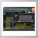 Buscar teología posters Espiritual