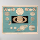 Buscar planetario posters Espacio