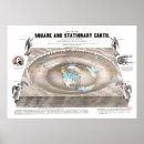 Buscar tierra plana posters Planicie