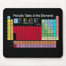 Buscar tabla periódica alfombrillas de raton Educación