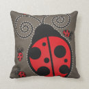 Buscar ladybeetle Ladybugs