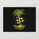 Buscar yoga invitaciones Árbol de la vida