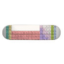 Buscar tabla periódica tablas de skate Ciencia