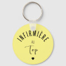 Buscar topos llaveros Para todos