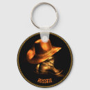 Buscar botes llaveros Gorra