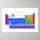 Buscar tabla periódica posters átomo