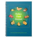 Buscar dietas cuadernos Para todos