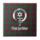 Buscar escudo azulejos Familia