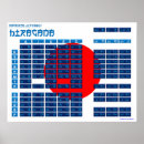 Buscar alfabeto japonés posters Caracteres