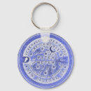 Buscar metro llaveros Francés