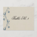 Buscar ecru postales Boda