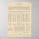 Buscar arkansas posters Tennessee