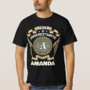Buscar amanda otros Para él