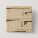 Buscar litografía chapas Estados