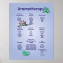 Buscar holistico posters Aromaterapia