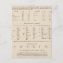 Buscar croacia postales Balcánico