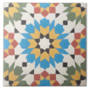 Buscar inconsútil azulejos Modelo