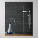 Buscar educación posters Ciencia