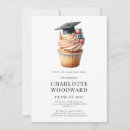 Buscar cupcake invitaciones Para todos