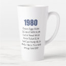 Buscar 80s tazas Retro