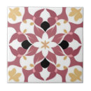 Buscar amarillo oscuro azulejos Moderno