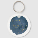 Buscar aries llaveros Horoscopio