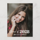 Buscar tipografía moderna postales Invitados