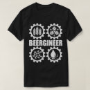 Buscar homebrew camisetas Elaboración