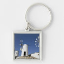 Buscar molinos llaveros Energía