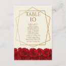 Buscar red wedding invitaciones Para ella