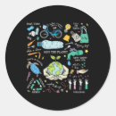 Buscar amnistía pegatinas Ningún planeta b